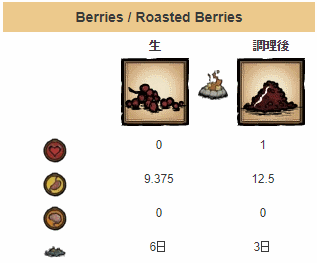 20180309berries.png