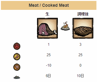 20180309meat.png