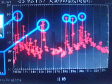 NHKが今月（３月）に新たに見つかったとする双葉町の空気中の放射性物質データ