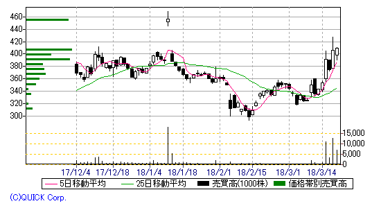 chart21arutekku.gif
