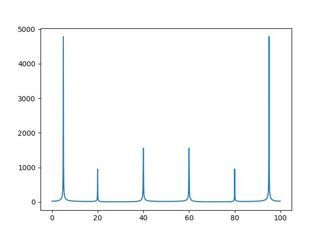 Fourier_spectra_python_180318.png