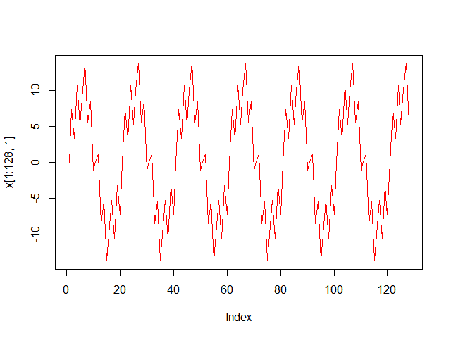 Fourier_wave_R_180318.png