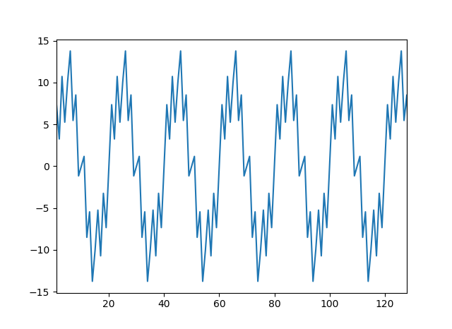 Fourier_wave_python_180318.png